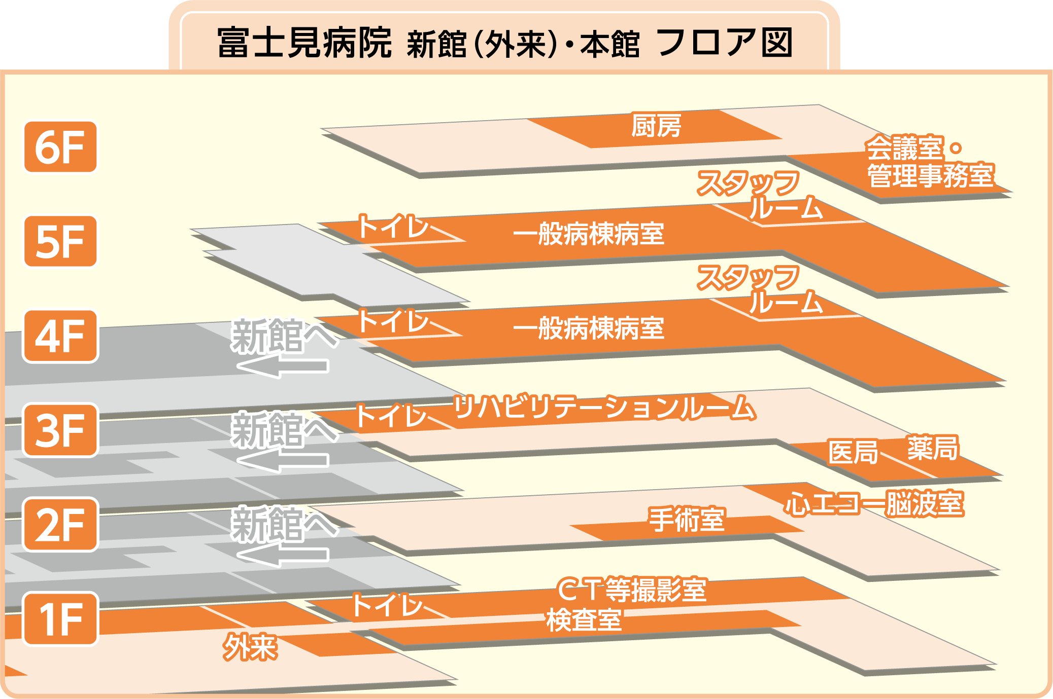 病院のフロア図