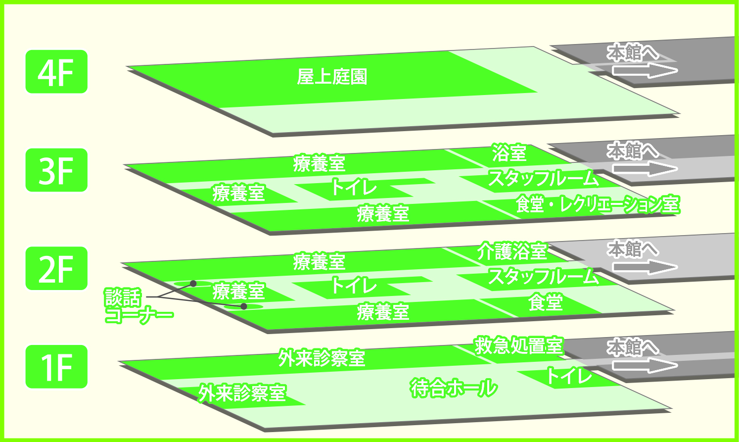 介護医療院フロア図